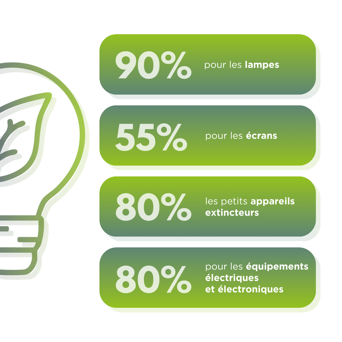 Infographie des taux de recyclage par type de matériel sur l'année 2023
