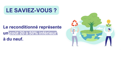 Le reconditionné représente un coût 20 à 50% inférieur à du neuf.